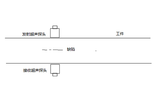 碳纤维管无损检测的3种方式