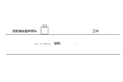 碳纤维管无损检测的3种方式