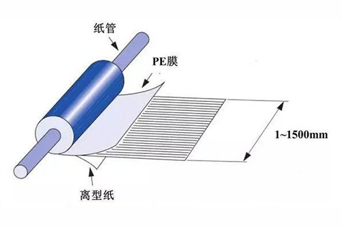 碳纤维预浸料有什么作用？